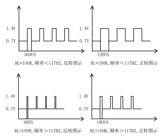 Spool Position Sensor,Speed sensor