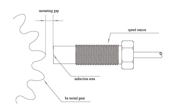 Spool Position Sensor,Speed sensor Spool Position Sensor,Speed sensor