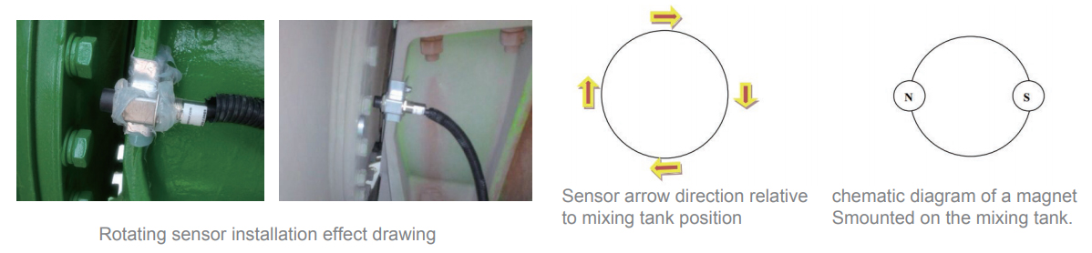 Spool Position Sensor,Speed sensor
