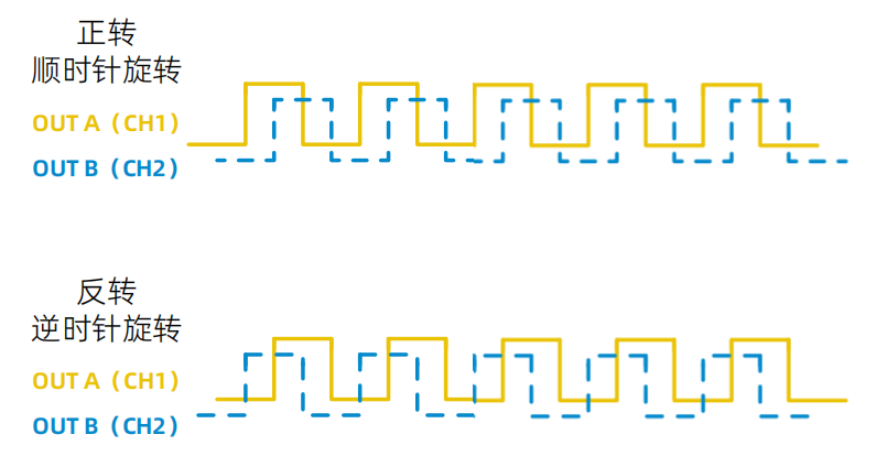 轉(zhuǎn)速傳感器 閥芯位置傳感器 閥芯位移傳感器 轉(zhuǎn)速傳感器 閥芯位置傳感器 閥芯位移傳感器