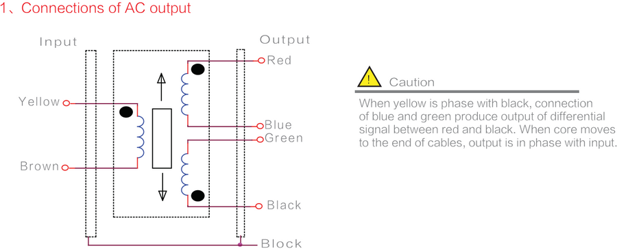 Spool Position Sensor,Speed sensor Spool Position Sensor,Speed sensor