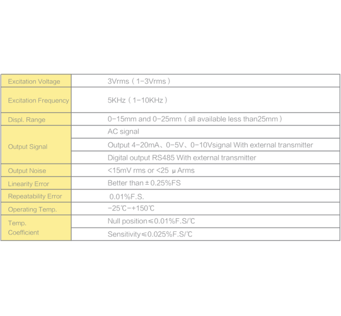 17  AC Operated LVDT Sensor